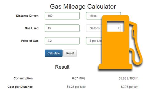 how much gas to drive 5 miles|fuel mileage calculator.